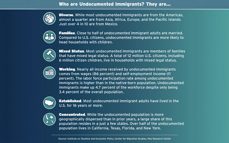 undocumented