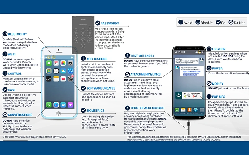 phone personal cyber security